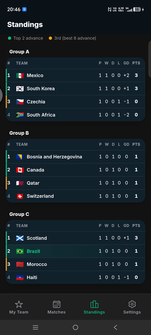 Classificação